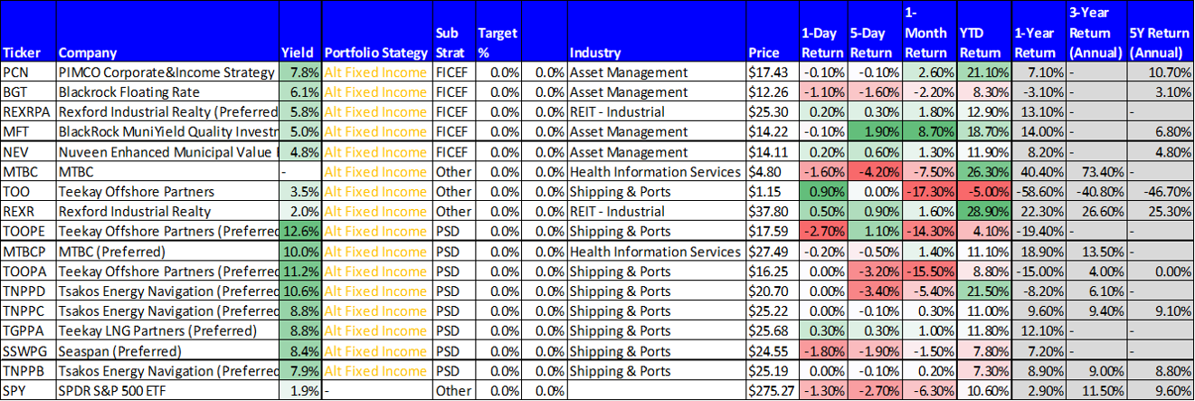 Data as of Friday’s close, 31-May-2019.
