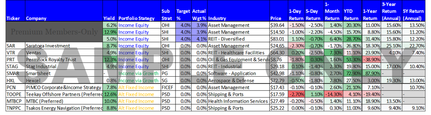 Note: This information is for illustrative purposes only. Members can view and/or download an Excel spreadsheet version of the complete, most up-to-date, “Contenders List” (as well as current portfolio holdings) at any time.