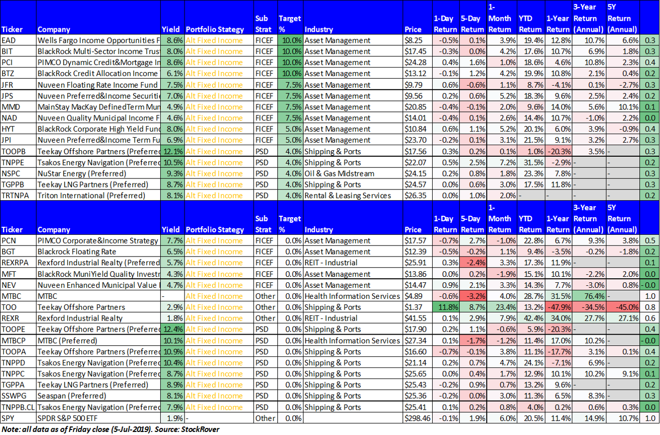 To download a spreadsheet of this data, click here .