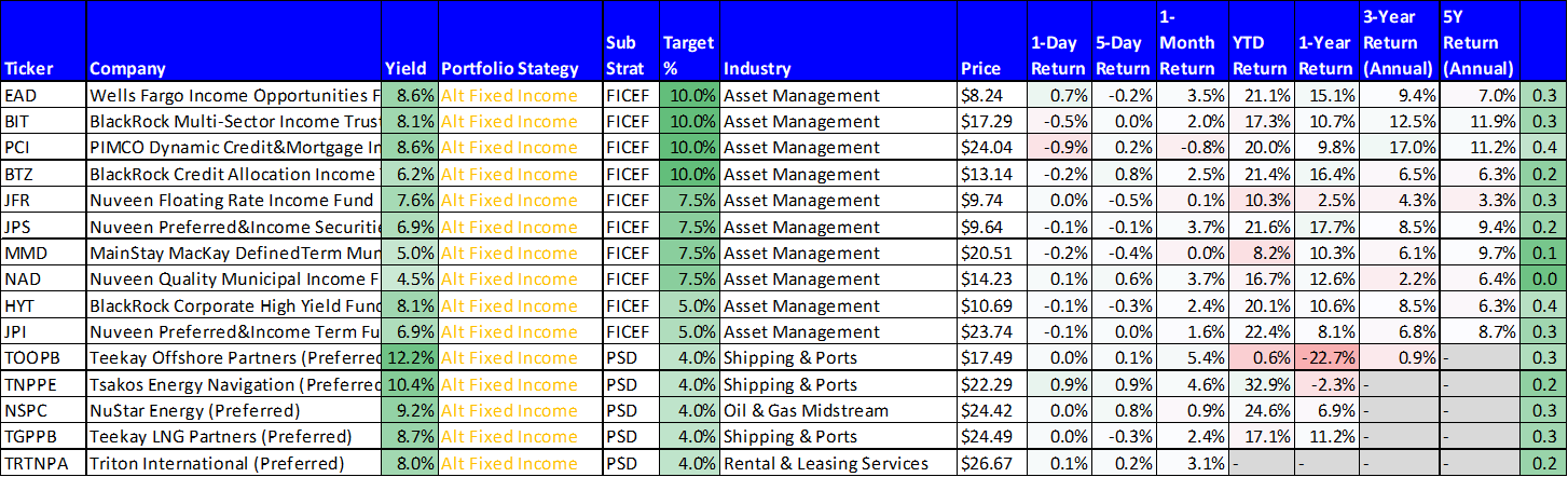 All data as of market close, Friday 7-19-19