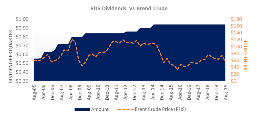 Source: Yahoo Finance, Blue Harbinger Research