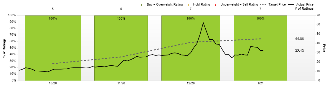source: Factset