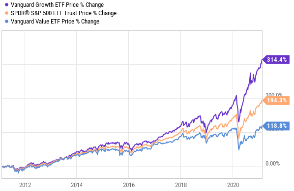 Growth stocks to buy now deals