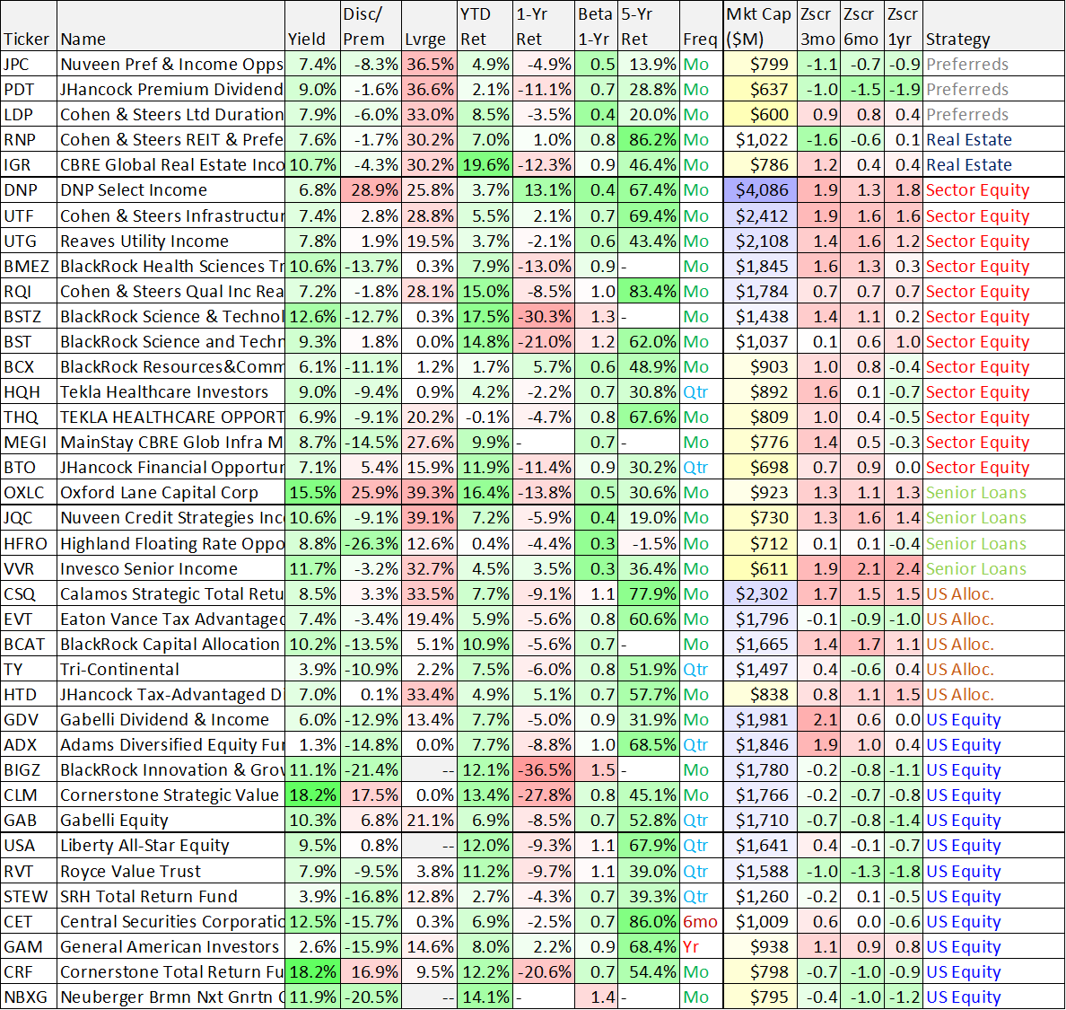 Rating CEDR 01.02.2022 - Stockfish and Derivatives