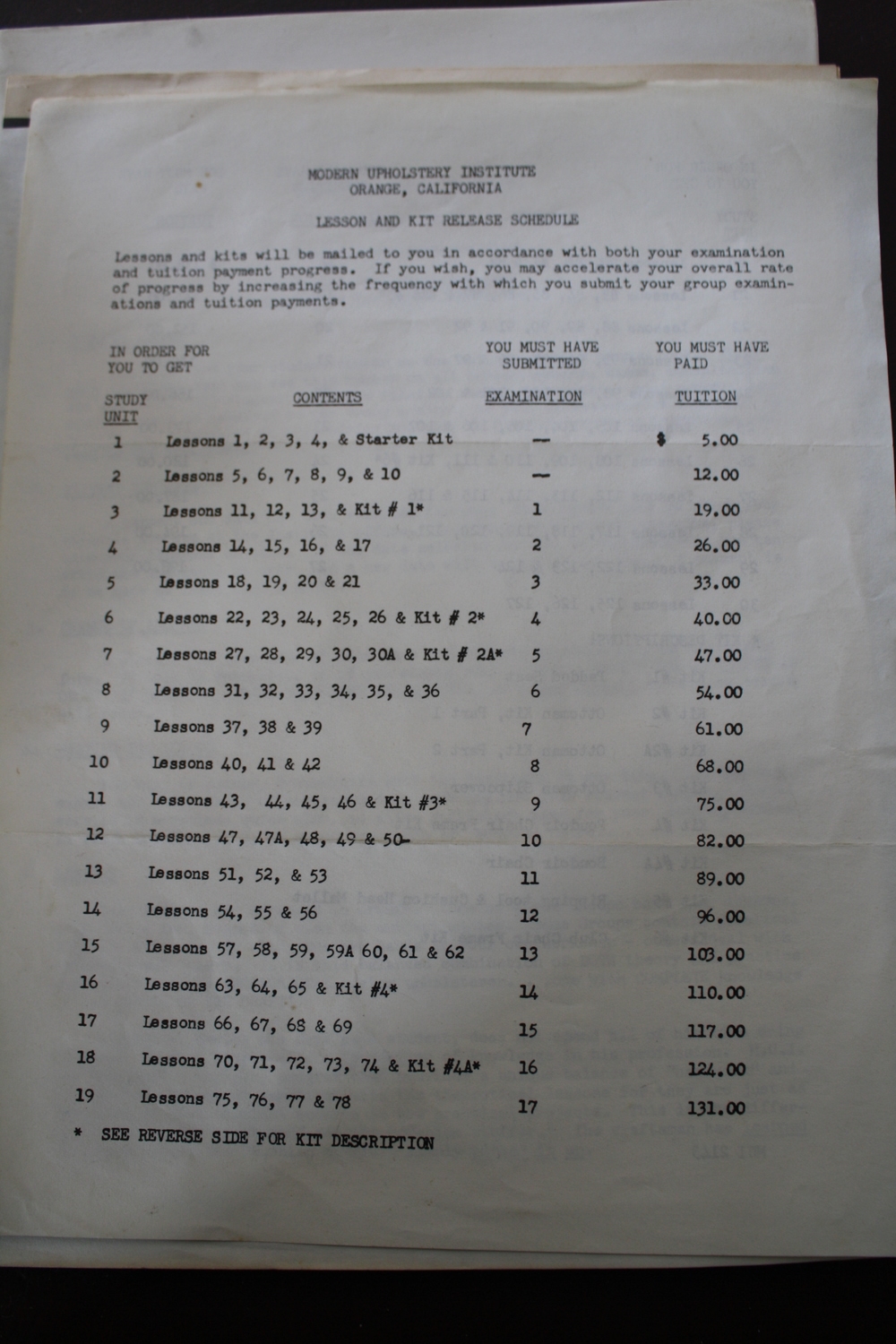 The Modern Upholstery Institute price list.