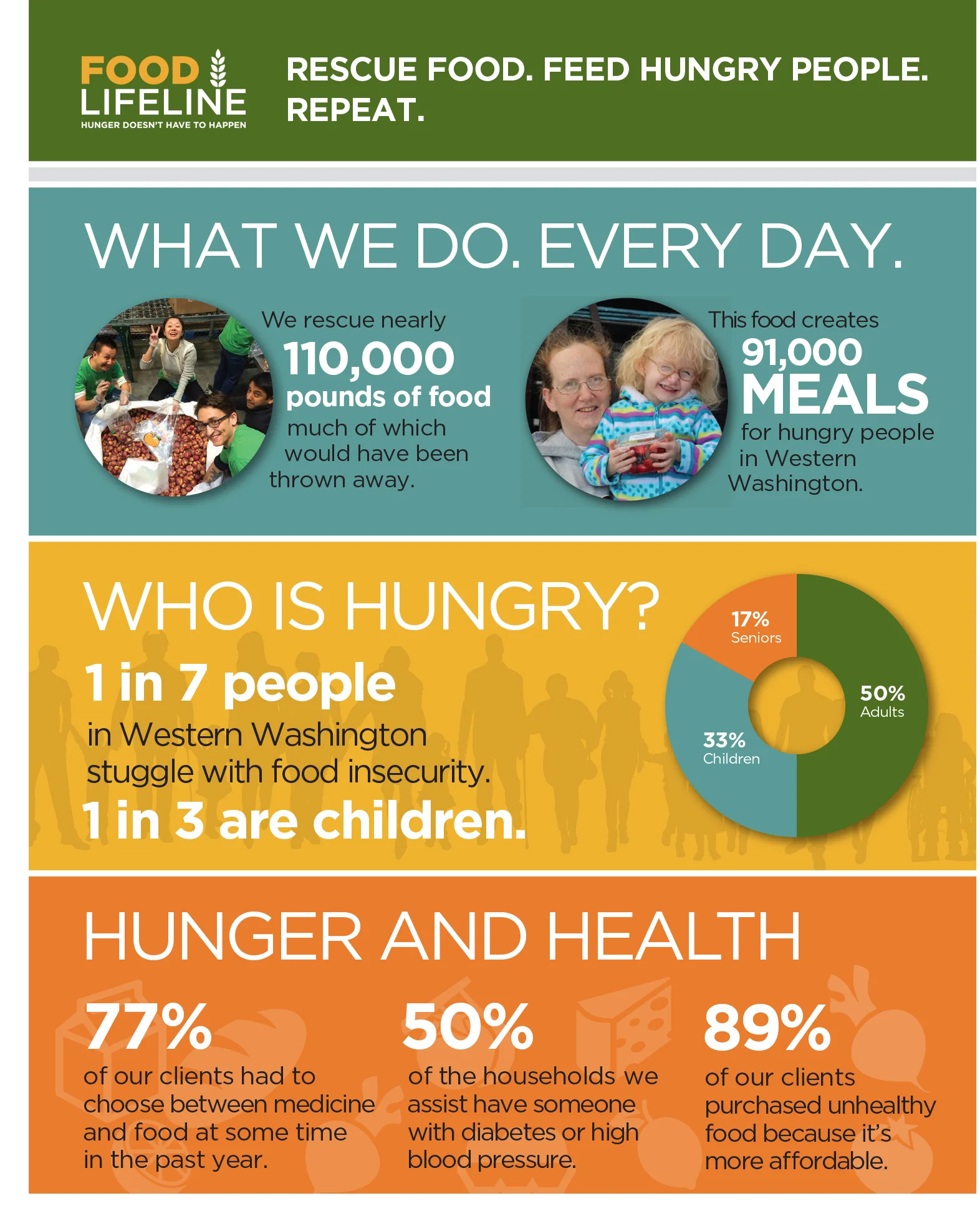 FOOD LIFELINE