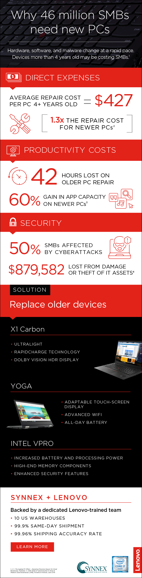 Inforgraphic for Lenovo