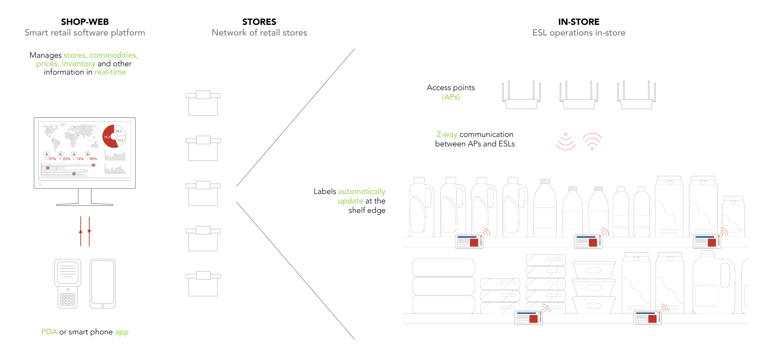 ESL - How it works diagram.png