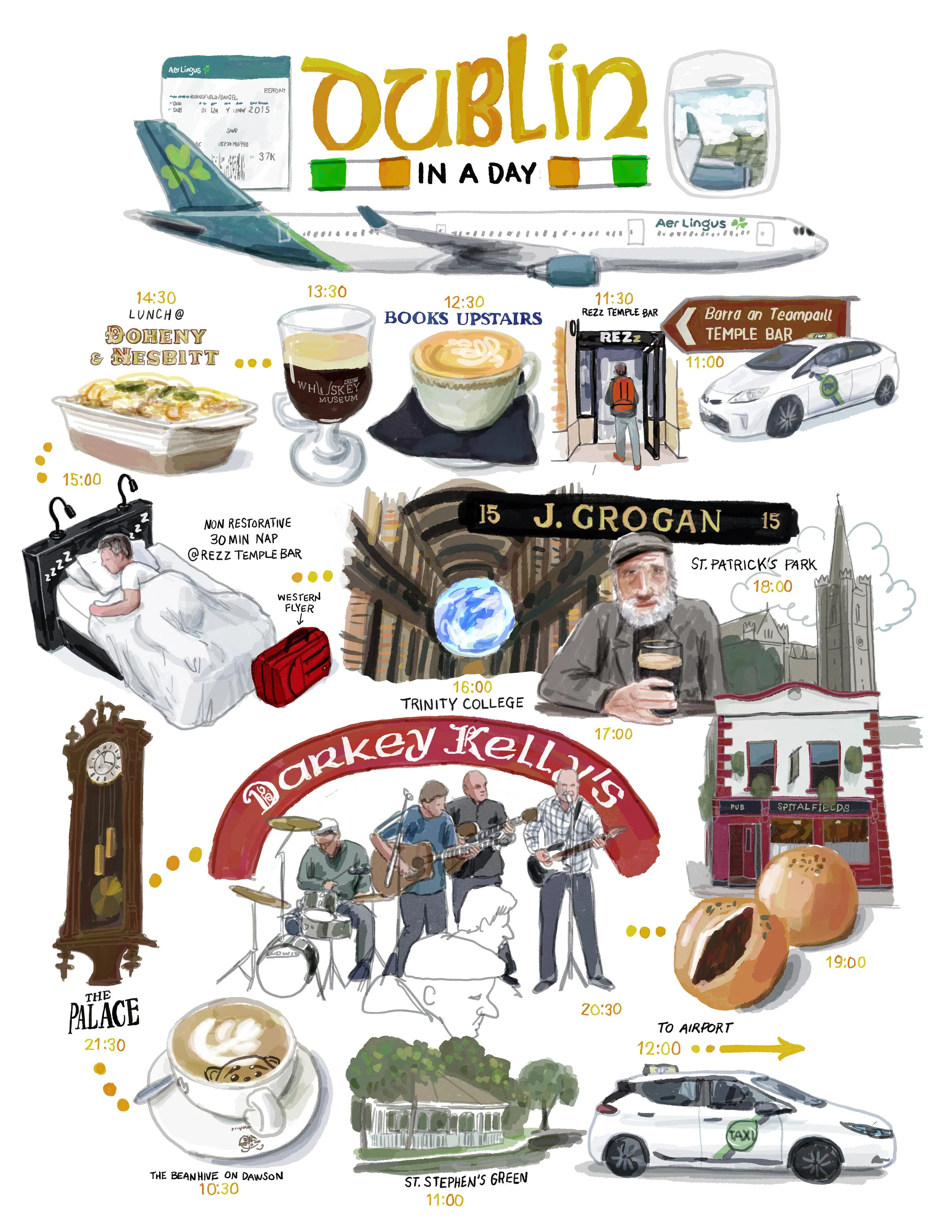 Dublin in a Day