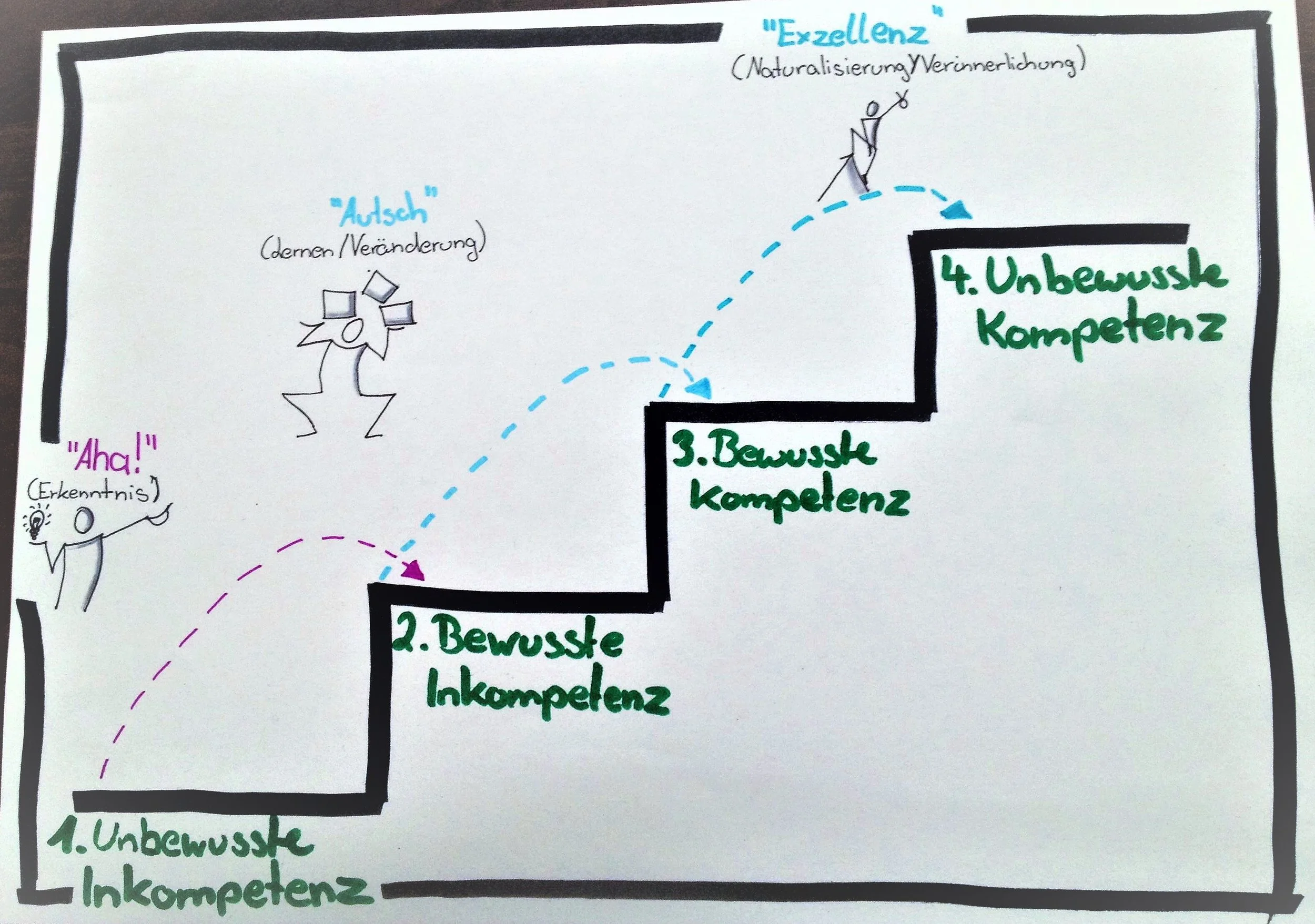 Blended Learning Online Training.jpg