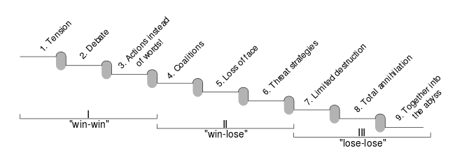Quelle: Wikipedia