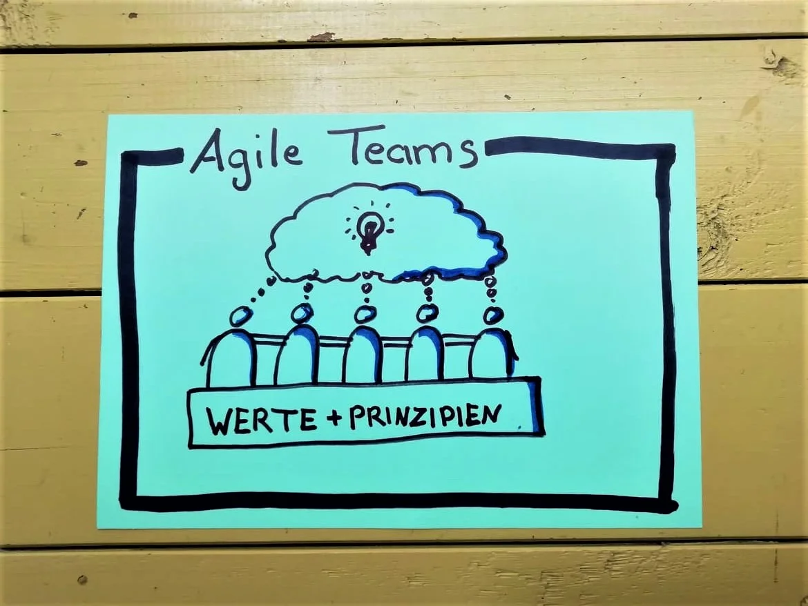 Agile Team Werte Prinzipien.jpg