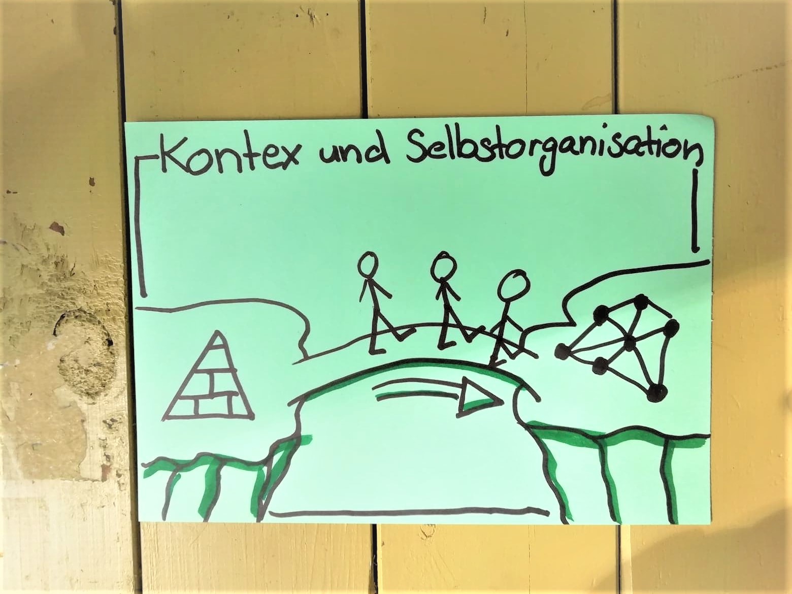 Kontext und Selbstorganisation.jpg