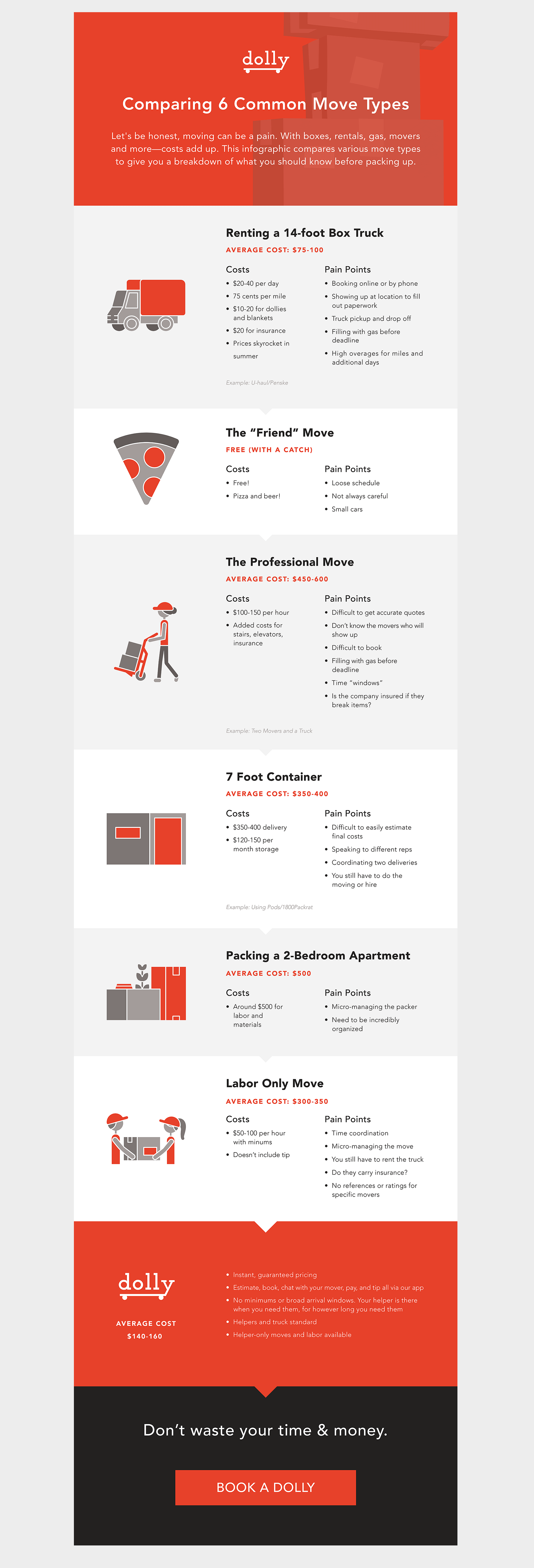 Infographics-MovingCountdown.png
