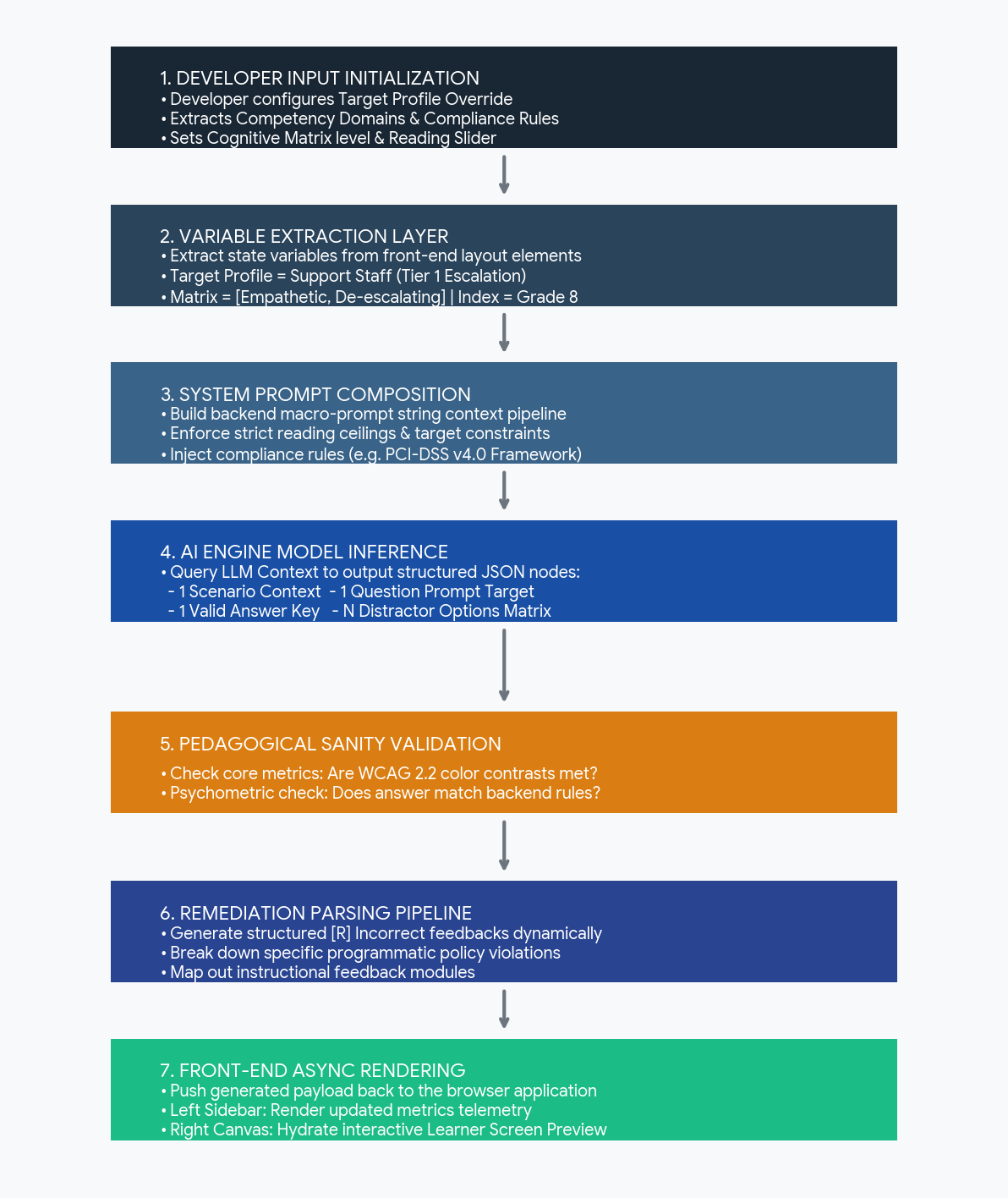 vandor_portfolio_AI_assessment builder_mockup_p2.png