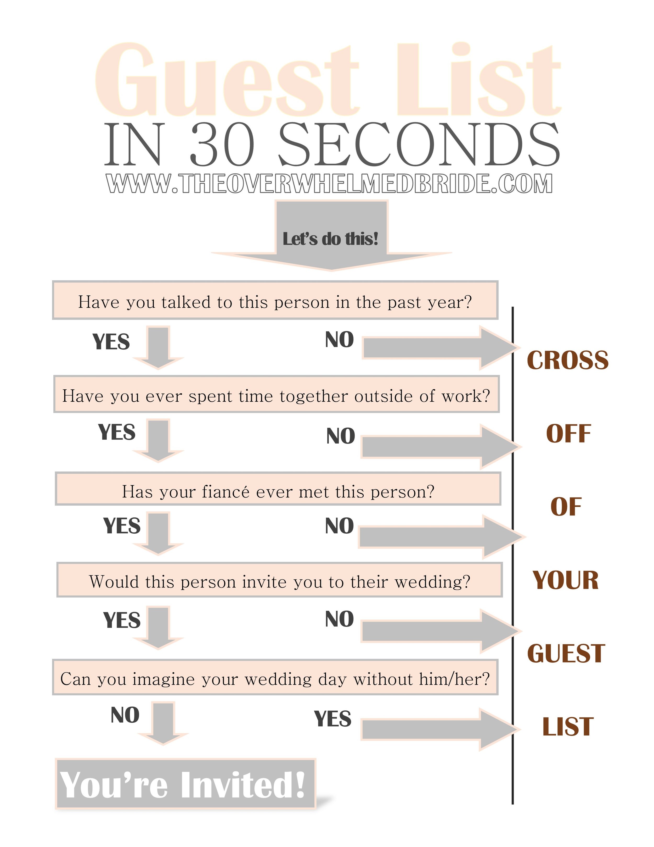 Wedding Planning Checklist