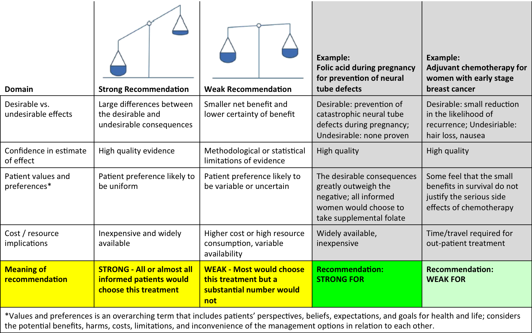 GRADE criteria with example.png