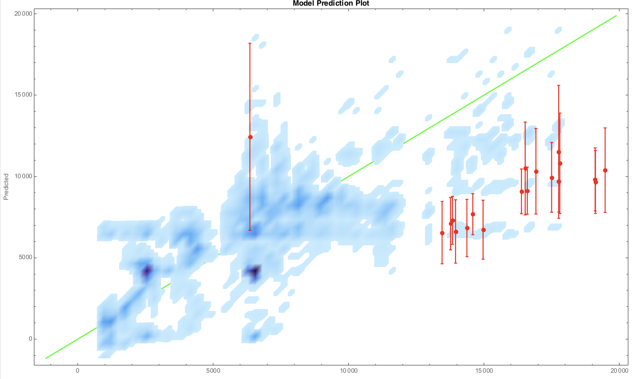 BTC prediction plot general public.png