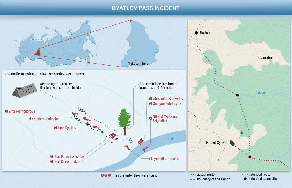 Dyatlov-pass-incident-map.png