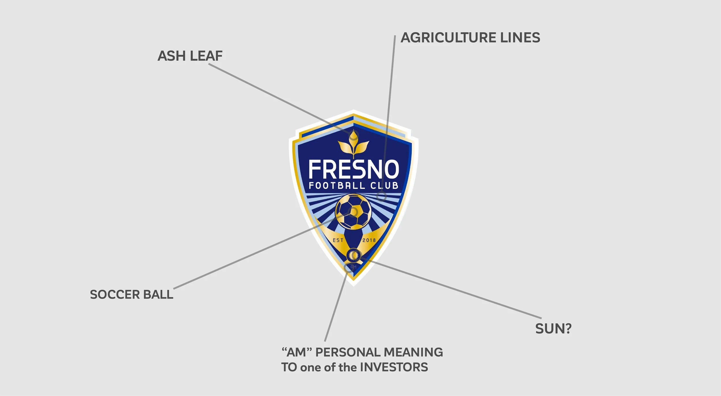 Here's my visual breakdown..