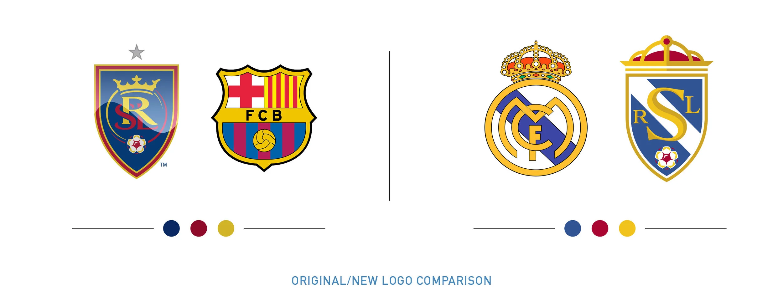 When Real Salt Lake's logo was created, it was done so with the colors of Real Madrid's biggest rival, FC Barcelona.