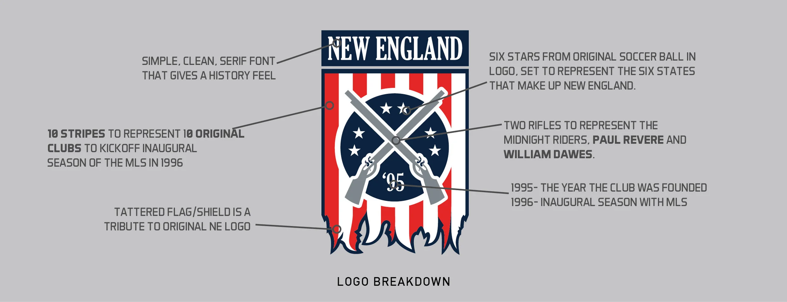 Check out the meaning behind the elements in this logo re-brand.