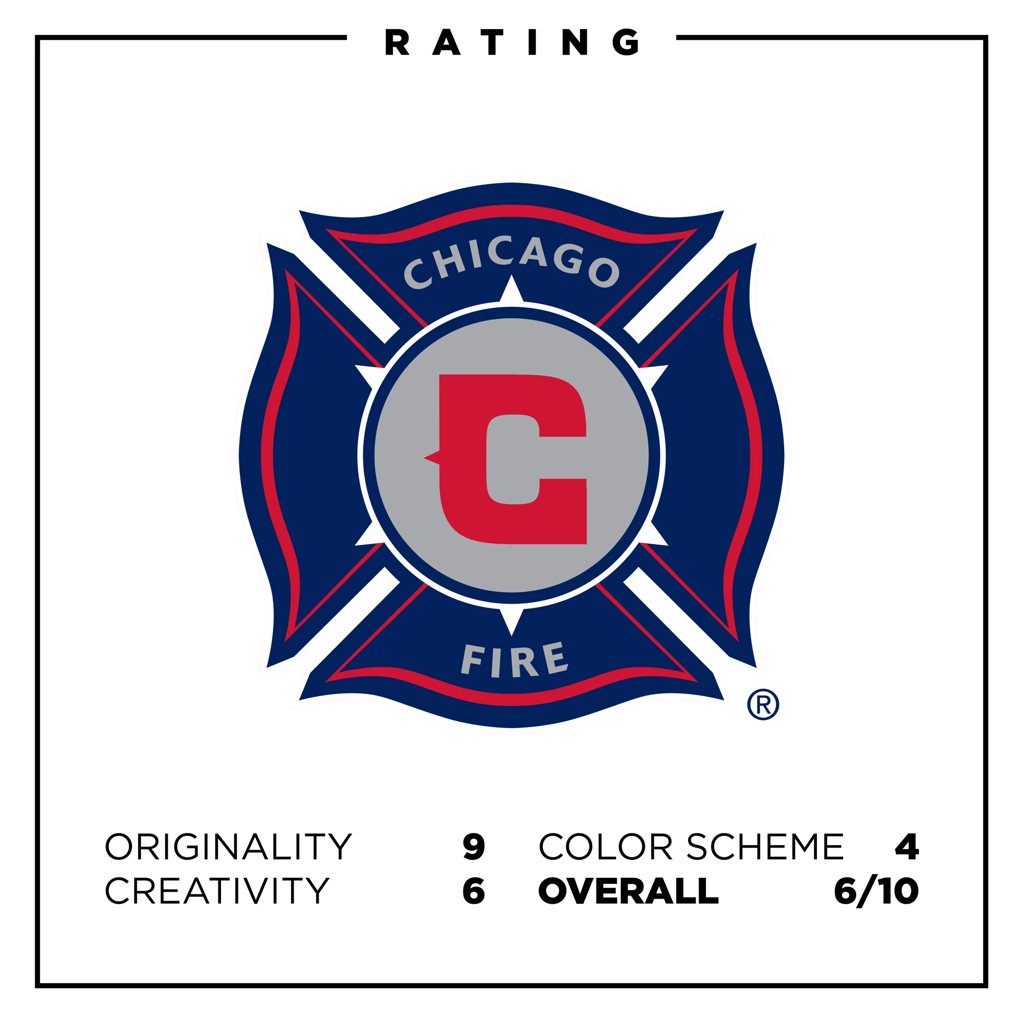 CHI-Ranking-Image.jpg