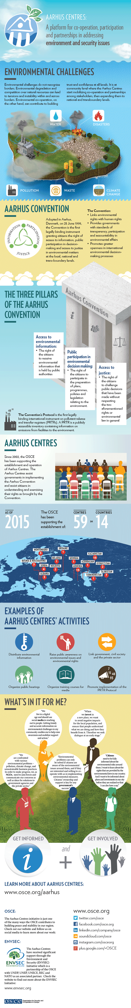 Aarhus_Infographic_Final.png