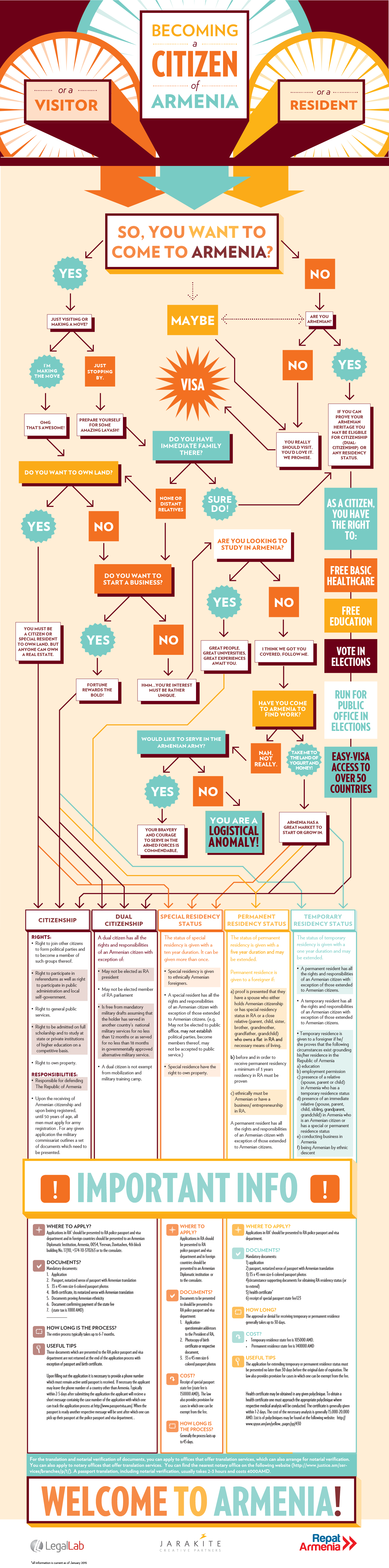 Repat_Arm_Infographic-01.png