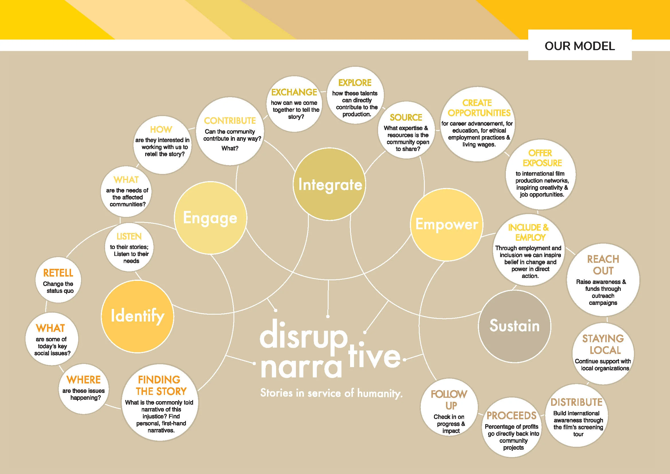 DN_Company_Profile_Page_05.jpg