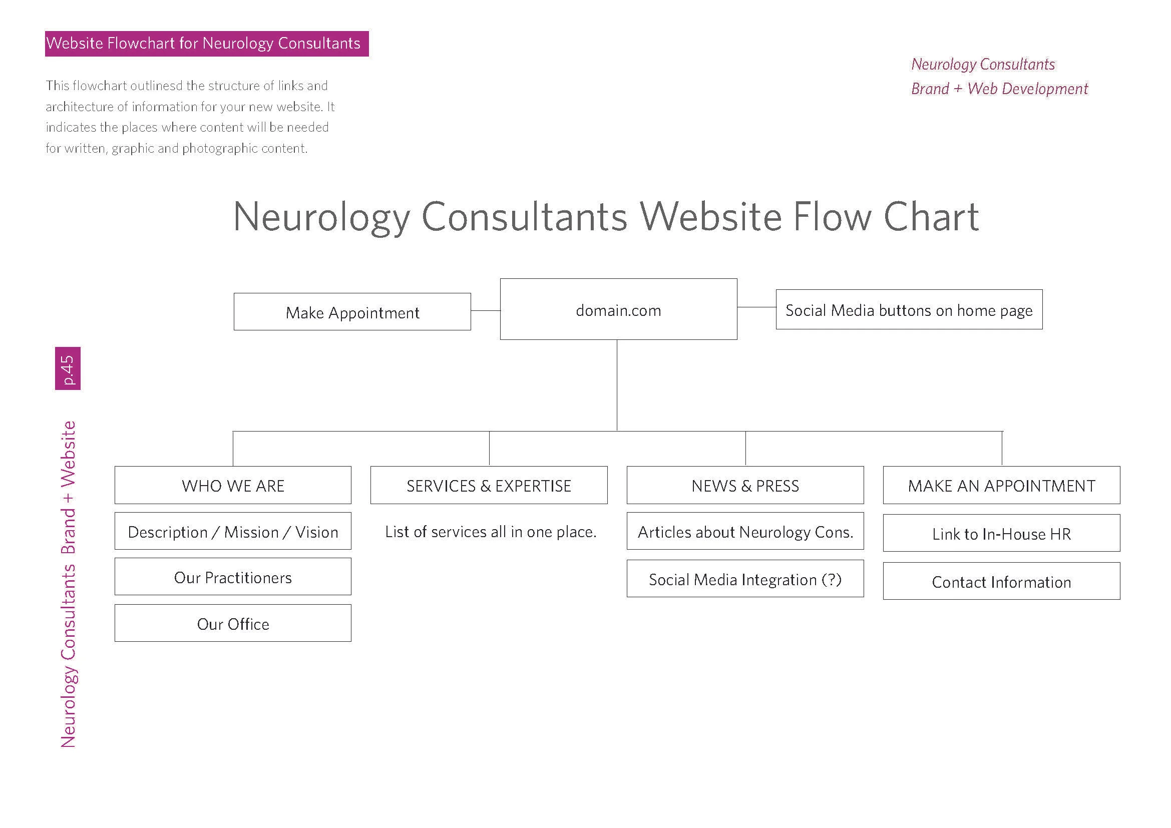 Neurology_Consultants_Phase_1.2_Page_41.jpg