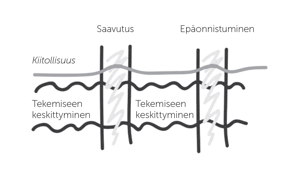 Kuva kirjasta: Opi sanomaan EI, aseta itsellesi rajat ja voi hyvin! (Fitra 01/2018)
