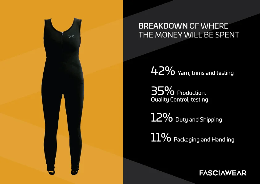 fasciawearbreakdown-01.jpg