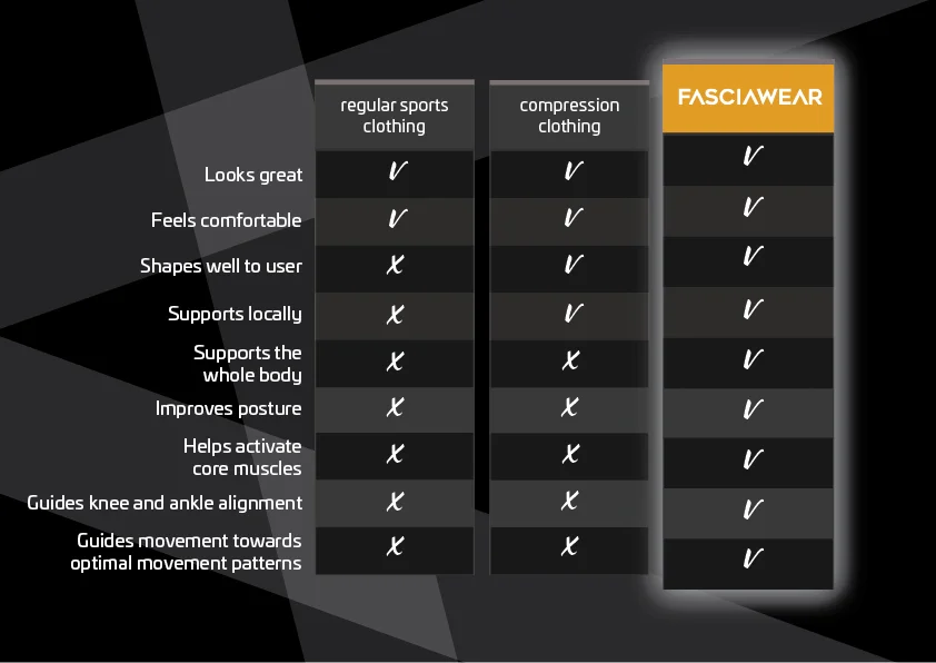 fasciawear_compare-01.jpg
