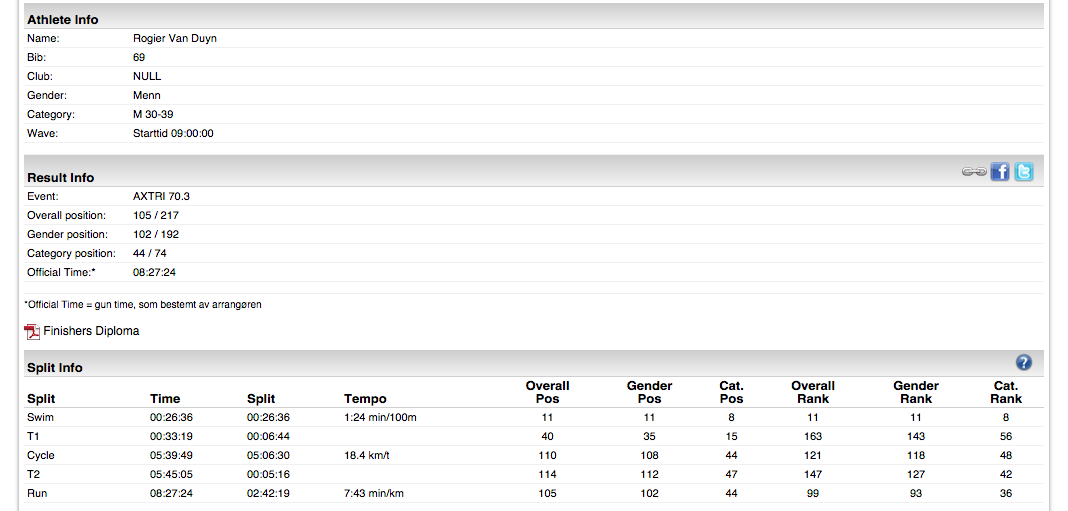 screenshot of the official results
