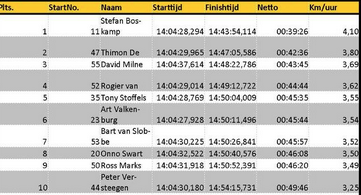 Top 10 IJ Swim 2014