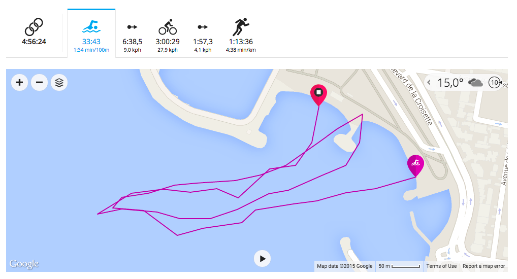 Looking at the swim data from my Garmin 910XT it shows the struggle I was in trying to hold the right position. In the end I swam 2.200 meters 