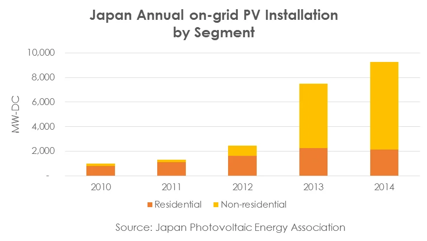 * Chart created based on data provided by JPE