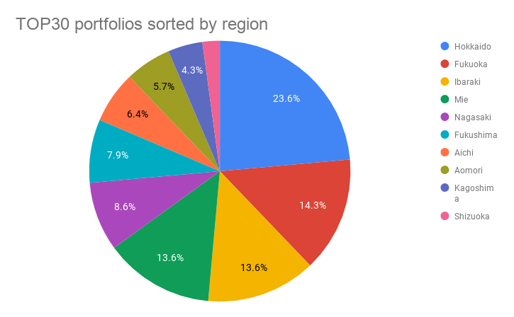 PIE 02.png