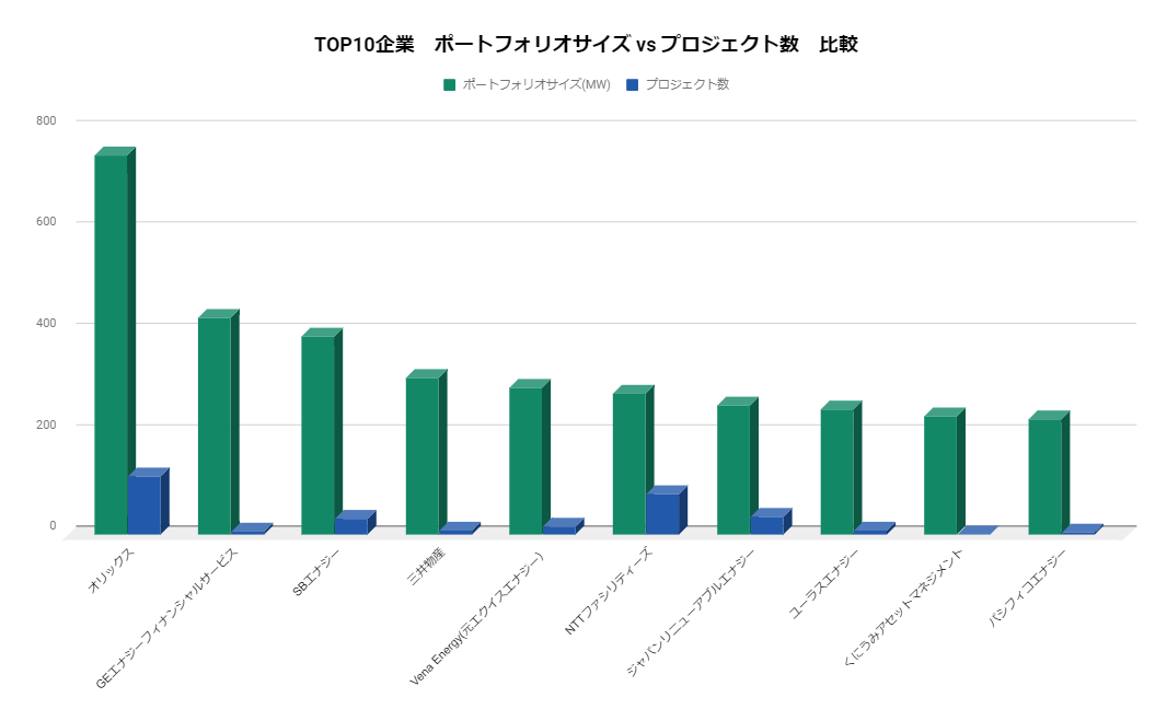 図3.