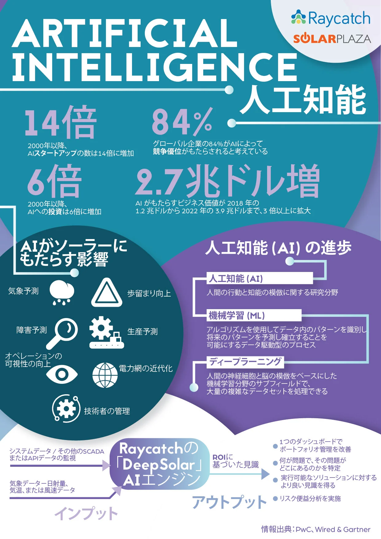 SAM ASIA 20 - Infographic AI JP A4 1.0-01.jpg