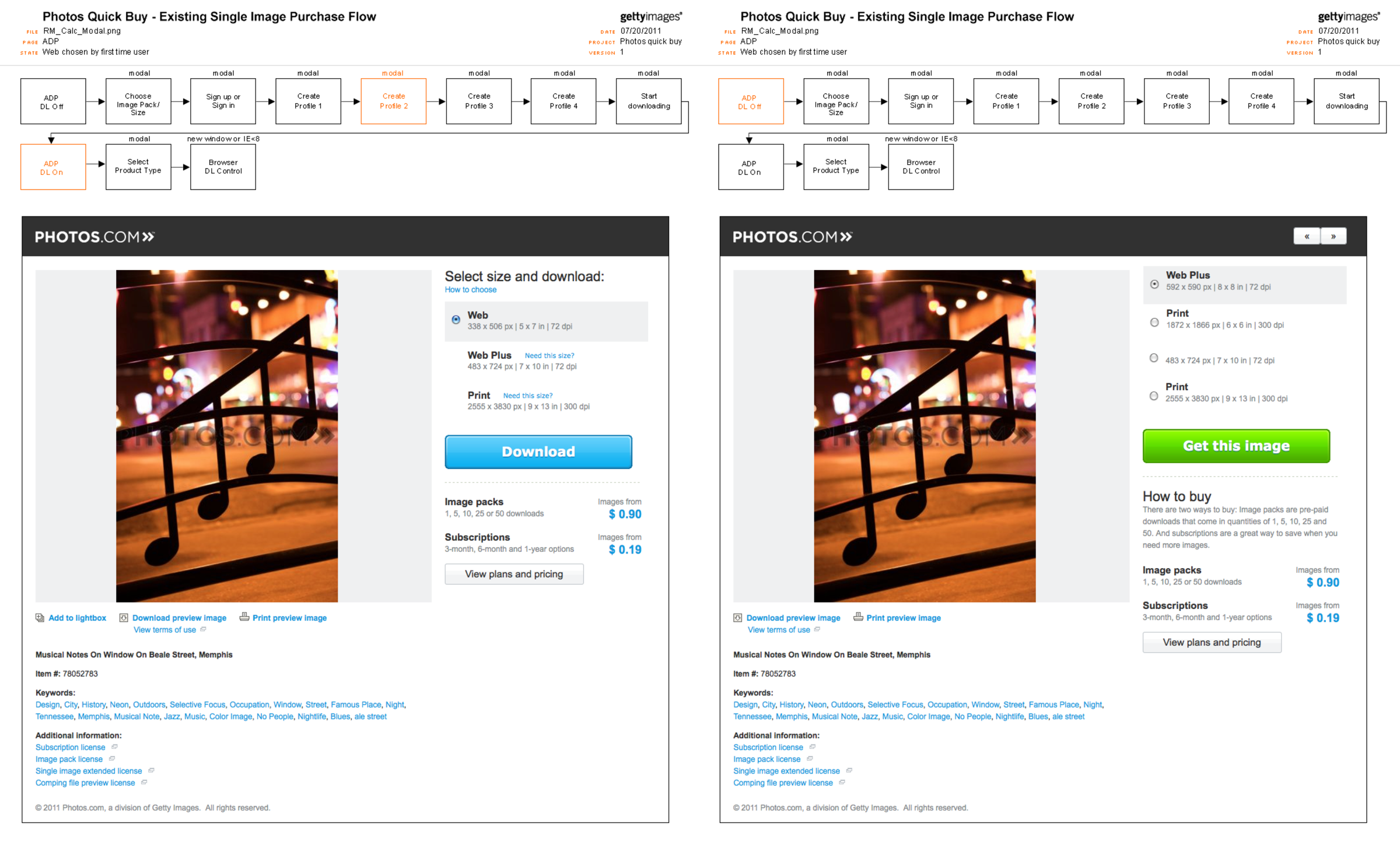  Variations on Photos.com Product page 