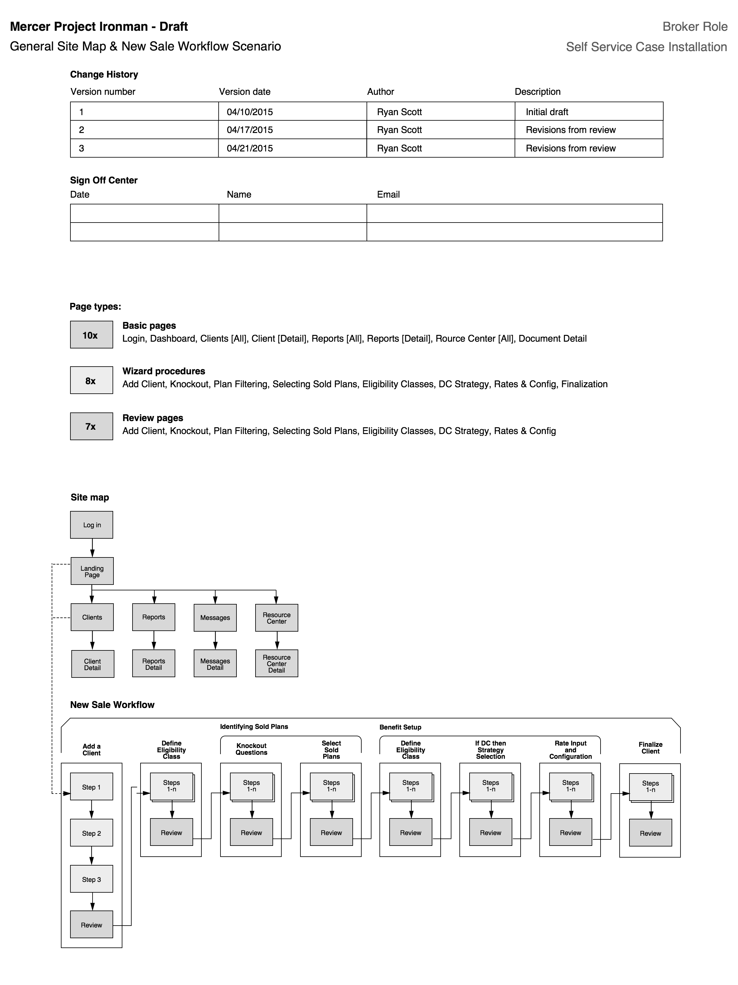 Mercer Iroman Sitemap Thumb.png