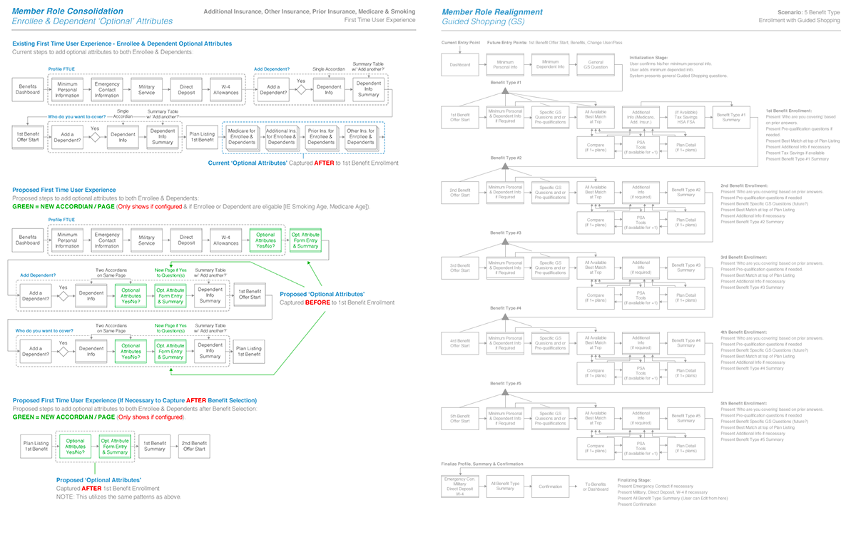 Benefit Enrollment consolidation&nbsp; 