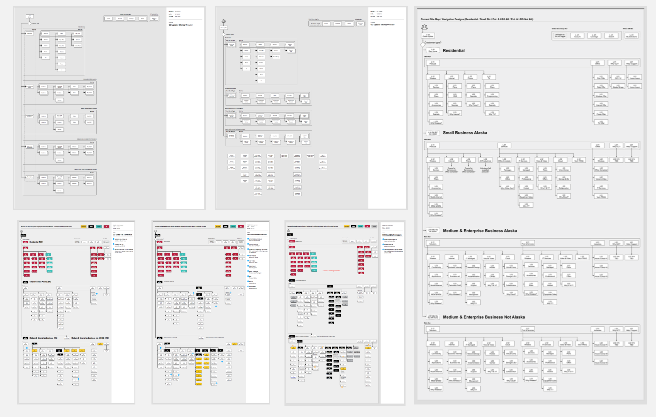 Evolution of the new Business web presense site architecture based on targeted audiences. 
