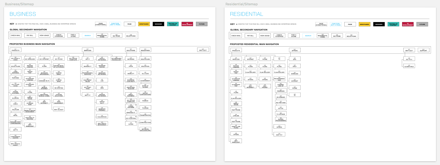 Final outcome of Business and Residential site redesigns. 