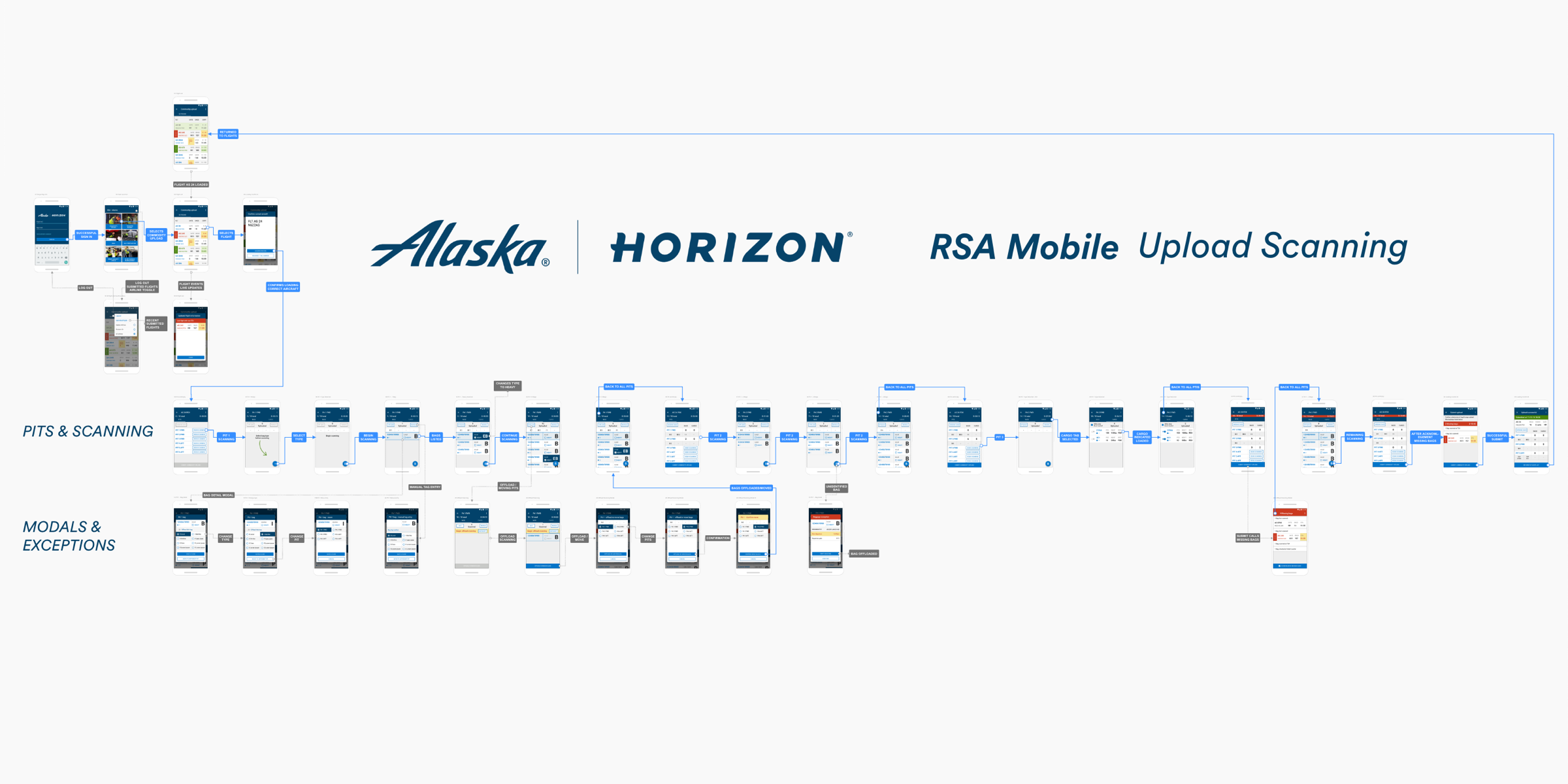 RAMP AGENT NEW SCANNING WORKFLOW