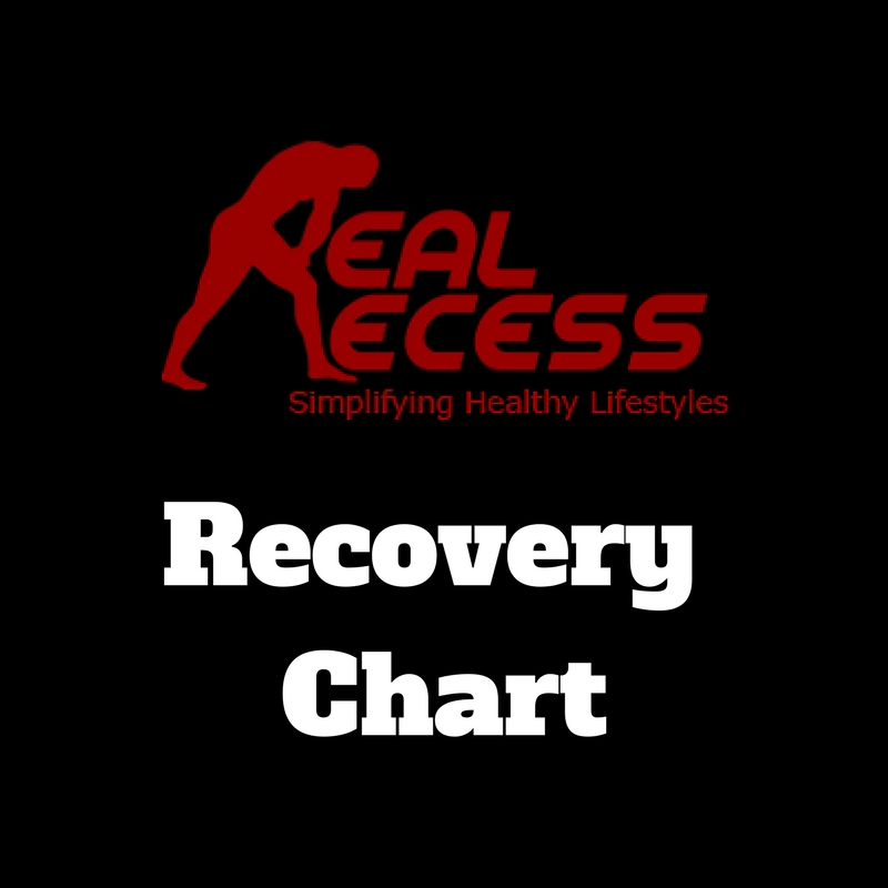 Recovery Chart.jpg