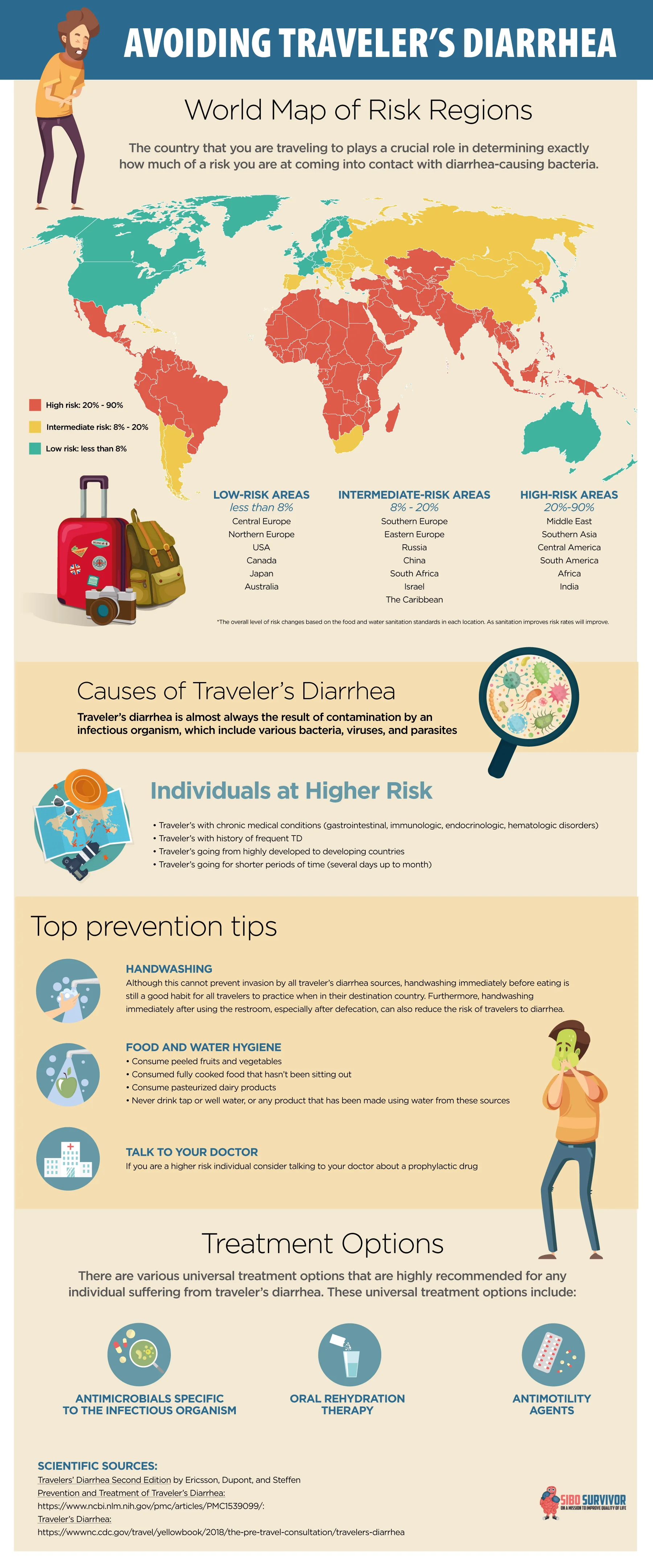 Foodpoisoninginfograph.jpg