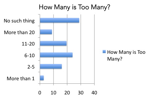 how many is too many?.jpg